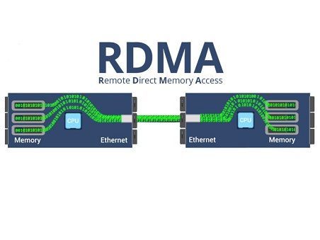 RDMA RoCE v2 - IP программный блок для потоковой передачи данных