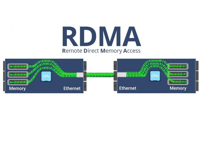 RDMA RoCE v2 - IP программный блок для потоковой передачи данных